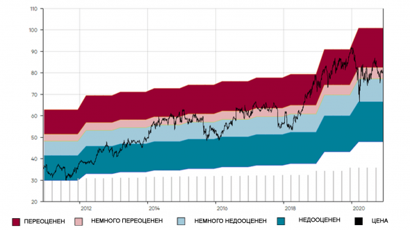 Битва биотехов: Pfizer Vs. Merck Vs. AbbVie Vs. Bristol Myers Vs. Johnson & Johnson Vs. Amgen