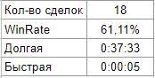 Очередной журнал на смартлабе