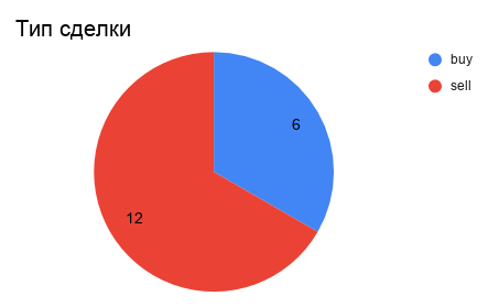 Очередной журнал на смартлабе