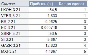 Журнал 29.01.2021