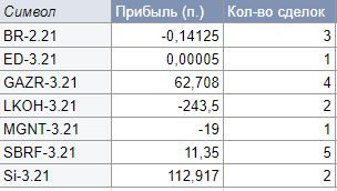 Очередной журнал на смартлабе