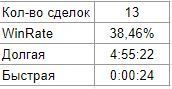 Журнал 01.02.2021