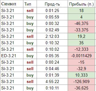 Журнал 01.02.2021