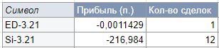 Журнал 01.02.2021