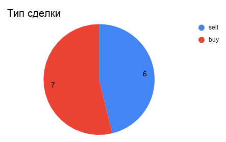 Журнал 01.02.2021