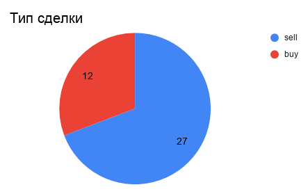 Журнал 03.02.2021