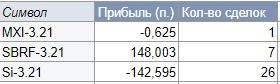 Журнал 03.02.2021