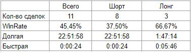 Журнал 04 - 05.02.2021