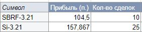 Журнал 04 - 05.02.2021