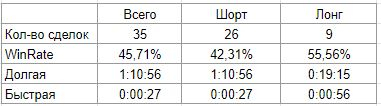 Журнал 04 - 05.02.2021