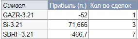 Журнал 04 - 05.02.2021