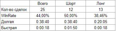 Журнал 08.02.2021