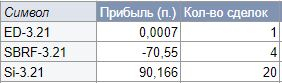 Журнал 08.02.2021