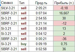 Журнал 09.02.2021