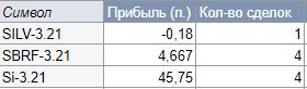 Журнал 09.02.2021