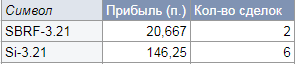 Журнал 10.02.2021