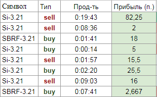 Журнал 10.02.2021