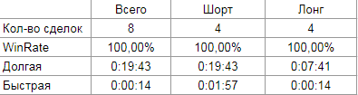 Журнал 10.02.2021