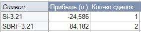 Журнал 12.02.2021