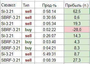 Журнал 15.02.2021