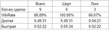 Журнал 15.02.2021