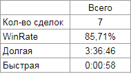 Журнал 16.02.2021