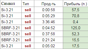 Журнал 16.02.2021