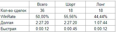 Журнал 17.02.2021