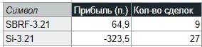 Журнал 17.02.2021