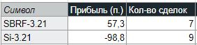 Журнал 18.02.2021