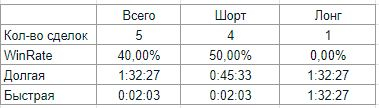 Журнал 19.02.2021