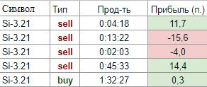 Журнал 19.02.2021