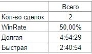 Журнал 20.02.2021