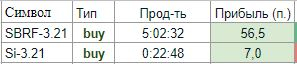 Журнал 22.02.2021