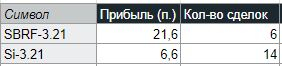 Журнал 24.02.2021, 26.02.2021