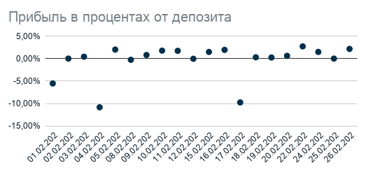 Журнал 24.02.2021, 26.02.2021