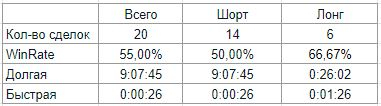 Журнал 24.02.2021, 26.02.2021