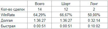 Журнал 01.03.2021