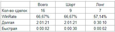 Журнал 02.03.2021