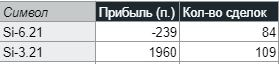 Журнал 03.2021 - итоги месяца