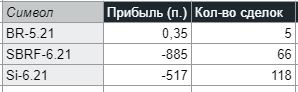 Журнал 04.2021 - итоги месяца