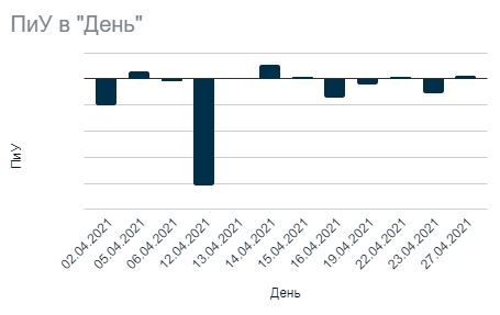 Журнал 04.2021 - итоги месяца