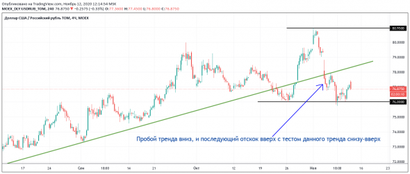 Страсти по СИ, или разбор ситуации в долларрубле