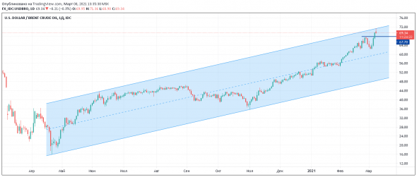 Нефть без нас красиво развела всех нас?)