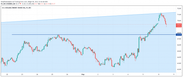 Нефть без нас красиво развела всех нас?)