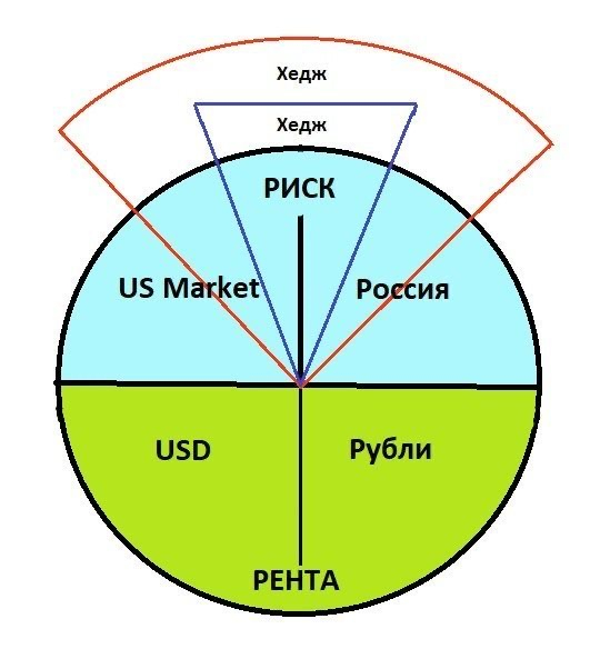 Мои принципы формирования безубыточного портфеля