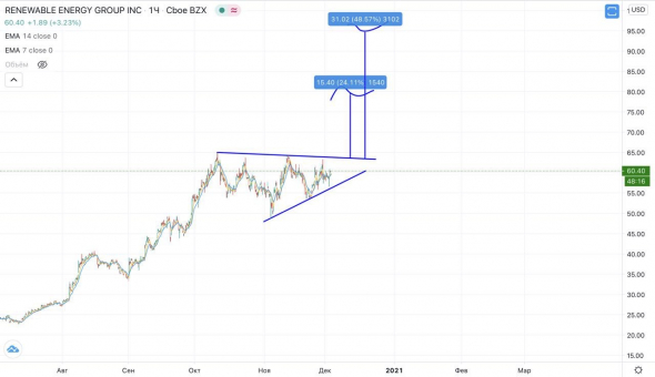 Зелёная энергетика — пора?