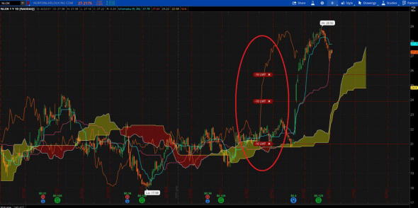 NYSEARCA: XLU, NYSE: HAL, NYSEARCA: GDX, NYSEARCA: EEM - мои опционы