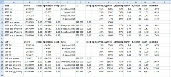 Как определить кол-во торгуемых лотов к разным тикерам, задался я вопросом.