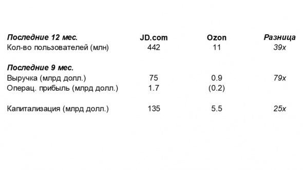 IPO Ozon – это уникальная возможность или распиаренная история с ограниченным темпом роста?